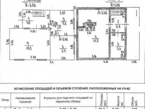dacha-selo-kantaurovo-gorodskoy-okrug-bor фото