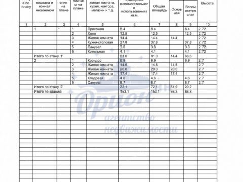 dom-selo-kamenki-bogorodskiy-municipalnyy-okrug фото