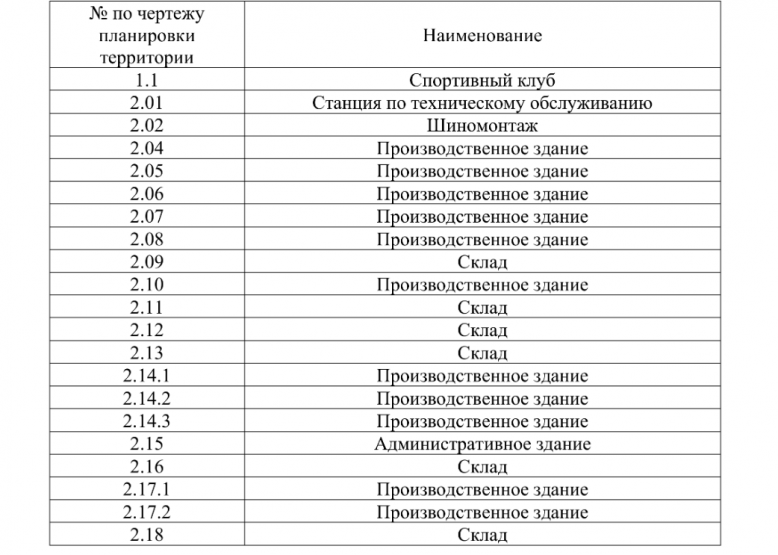 Источник: mingrad.nobl.ru